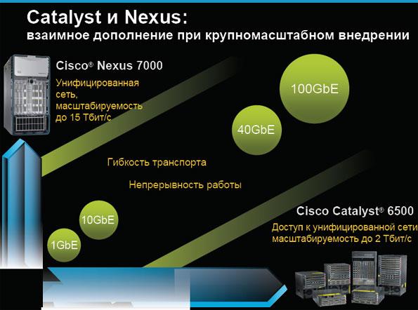 Пресс-конференция Cisco, фото 5