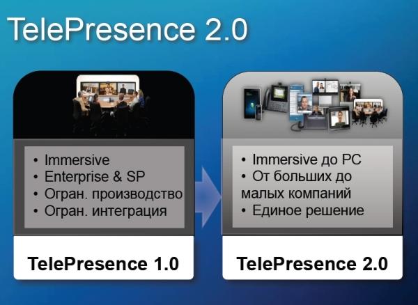 Cisco TelePresence