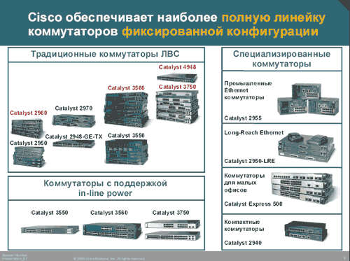 Семинар по сетевым решениям Cisco Systems, фото 8