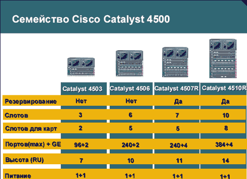 Семинар по сетевым решениям Cisco Systems, фото 11