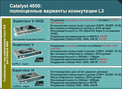 Семинар по сетевым решениям Cisco Systems, фото 12