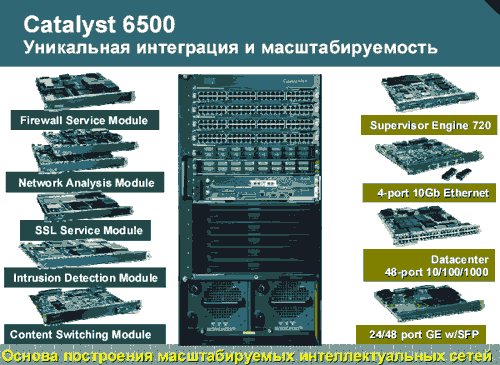 Семинар по сетевым решениям Cisco Systems, фото 15