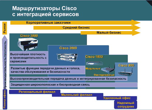 Семинар по сетевым решениям Cisco Systems, фото 2