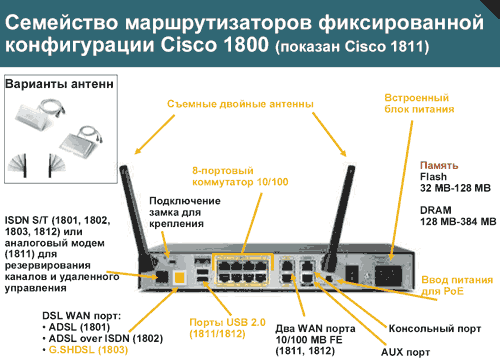 Семинар по сетевым решениям Cisco Systems, фото 4