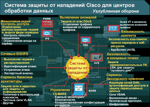 Семинар по сетевым решениям Cisco Systems, фото 19