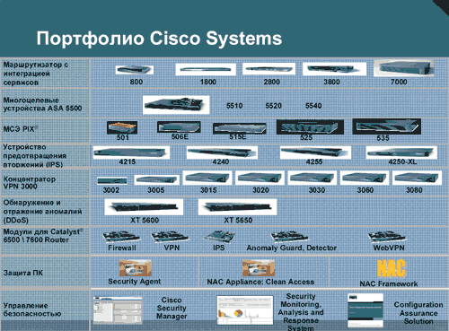 Семинар по сетевым решениям Cisco Systems, фото 21
