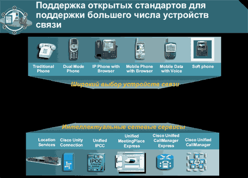 Семинар по сетевым решениям Cisco Systems, фото 23