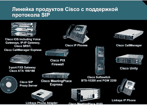 Семинар по сетевым решениям Cisco Systems, фото 24