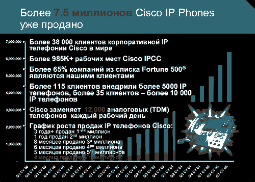 Семинар по сетевым решениям Cisco Systems, фото 25