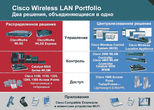 Семинар по сетевым решениям Cisco Systems, фото 18