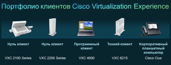 линейка терминалов Cisco