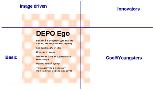 DEPO Ego, фото 3