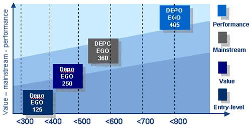 DEPO Ego, фото 5