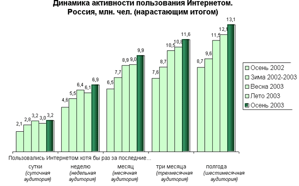 «Инвестиции в российский интернет», фото 5