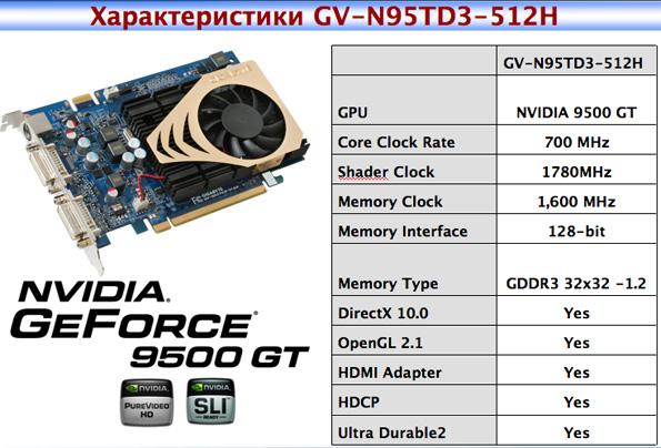 Gigabyte рассказывает о новинках компании, фото 12