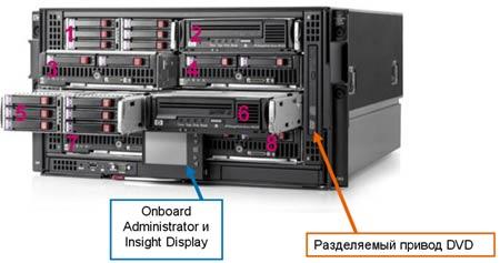 Презентация новых решений HP BladeSystem, фото 5