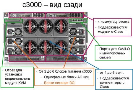 Презентация новых решений HP BladeSystem, фото 8