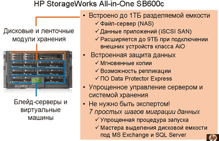 Презентация новых решений HP BladeSystem, фото 14