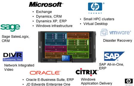 Презентация новых решений HP BladeSystem, фото 15