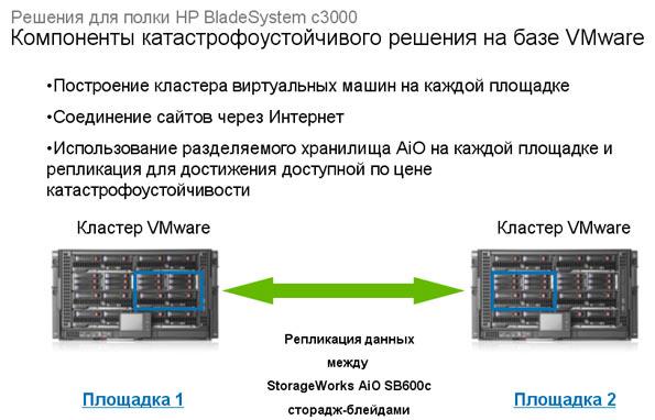 Презентация новых решений HP BladeSystem, фото 17