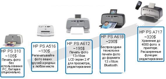 Новые розничные устройства Hewlett-Packard, фото 31