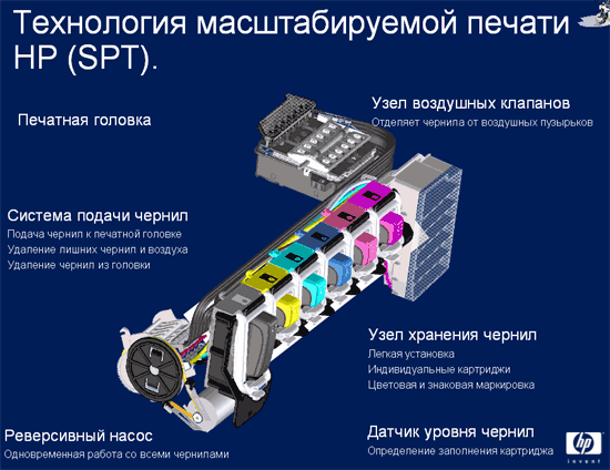 Новые розничные устройства Hewlett-Packard, фото 4