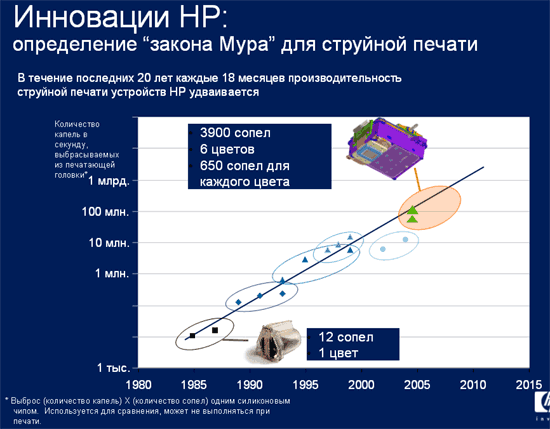 Новые розничные устройства Hewlett-Packard, фото 6