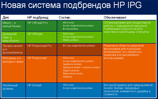 Новые розничные устройства Hewlett-Packard, фото 8