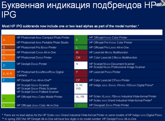 Новые розничные устройства Hewlett-Packard, фото 9