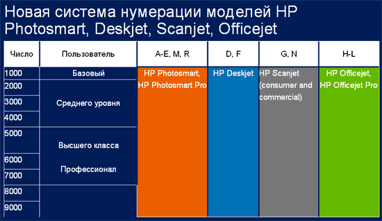 Новые розничные устройства Hewlett-Packard, фото 10