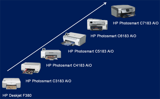 Новые розничные устройства Hewlett-Packard, фото 11