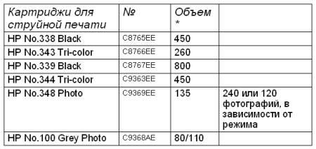 Новые устройства отображения HP, фото 14