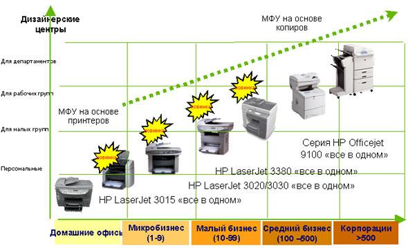 Новые компактные многофункциональные устройства Hewlett-Packard, фото 4
