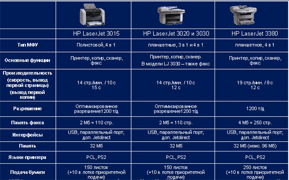 Новые компактные многофункциональные устройства Hewlett-Packard, фото 10