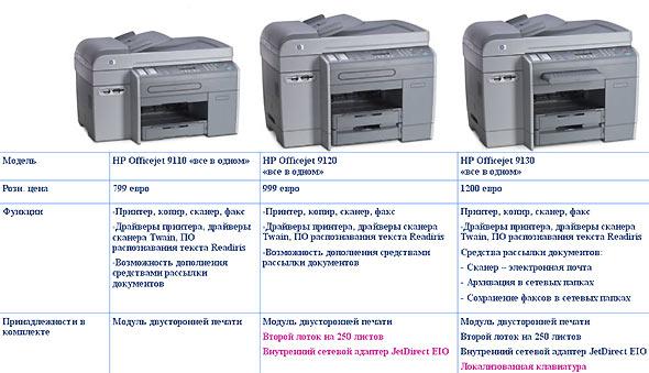 Новые компактные многофункциональные устройства Hewlett-Packard, фото 16