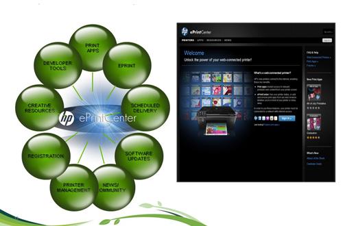 Лазерные новинки HP с использованием ePrint:, фото 4