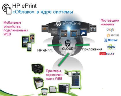Лазерные новинки HP с использованием ePrint:, фото 3