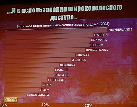 Бизнес-форум Intel, фото 4