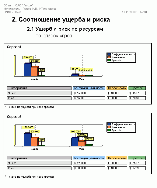 CRAMM, RiskWatch и ГРИФ, фото 8