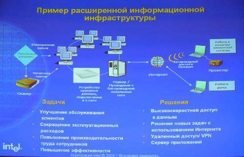 Форум Intel для малого и среднего бизнеса, фото 6