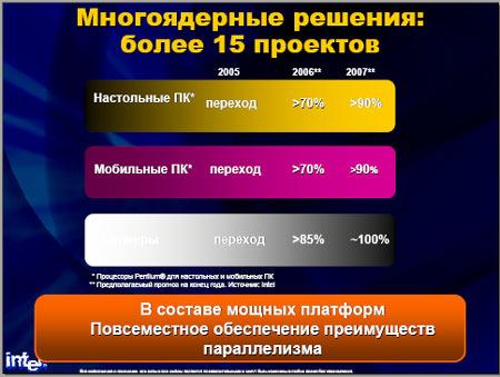 Форум Intel для разработчиков, IDF Moscow Fall'05, фото 8