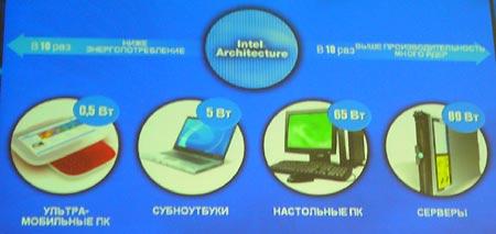 Форум Intel для разработчиков, IDF Moscow Fall'05, фото 13