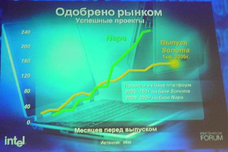 Форум Intel для разработчиков, IDF Moscow Fall'05, фото 21
