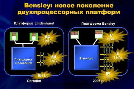 Форум Intel для разработчиков, IDF Moscow Fall'05, фото 29