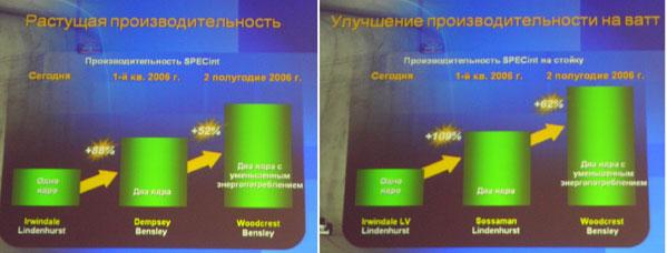 Форум Intel для разработчиков, IDF Moscow Fall'05, фото 31