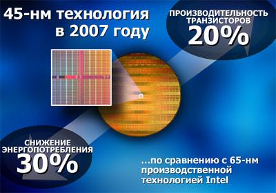 Форум Intel для разработчиков, Москва, 2006., фото 5