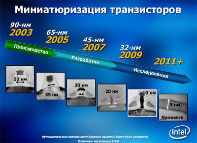 Форум Intel для разработчиков, Москва, 2006., фото 6