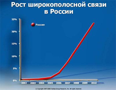 Форум Intel для разработчиков, Москва, 2006., фото 12