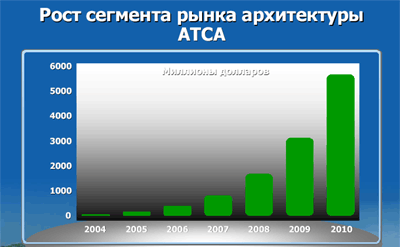Форум Intel для разработчиков, Москва, 2006., фото 22