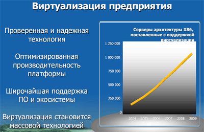 Форум Intel для разработчиков, Москва, 2006., фото 23